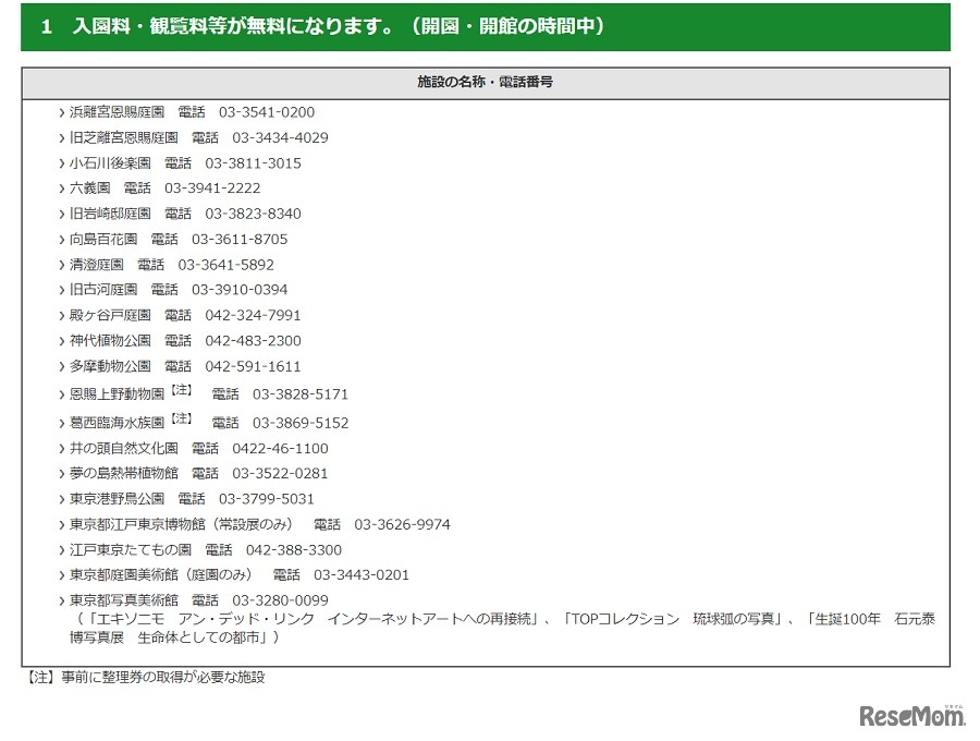 「都民の日」に入園料・観覧料などが無料になる施設