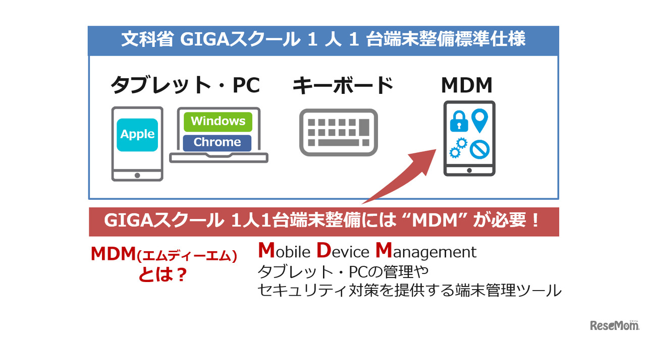 GIGAスクール構想に最適な端末管理ソリューション“VMware Workspace ONE”資料より