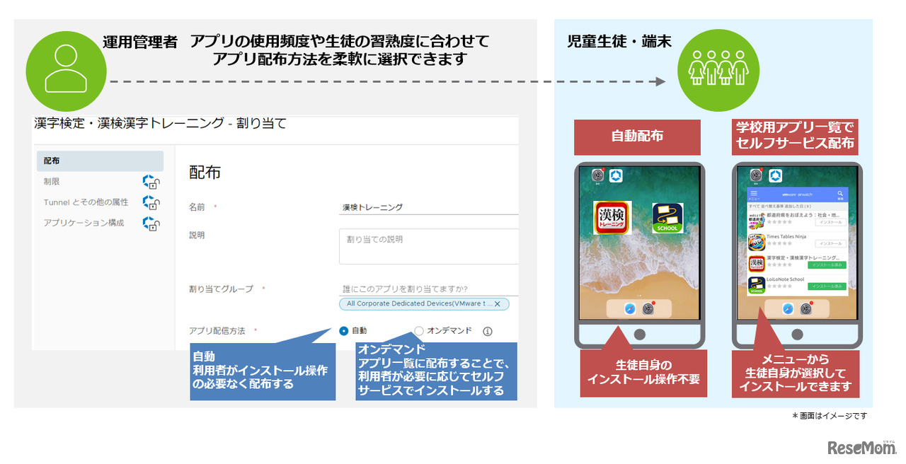 GIGAスクール構想に最適な端末管理ソリューション“VMware Workspace ONE”資料より
