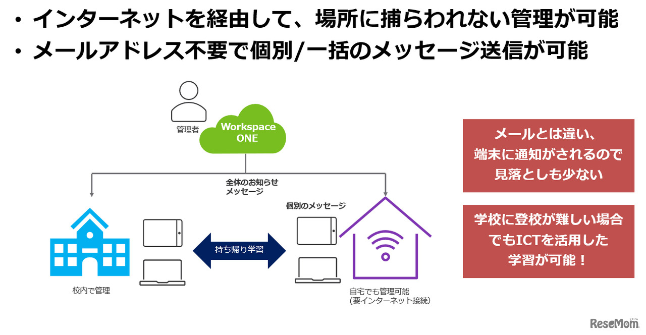 GIGAスクール構想に最適な端末管理ソリューション“VMware Workspace ONE”資料より