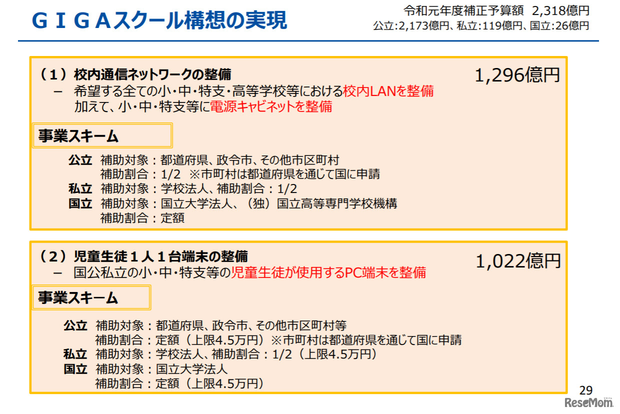 「GIGAスクール構想の実現」とは～学校情報化の目的と概略～（令和2年5月）