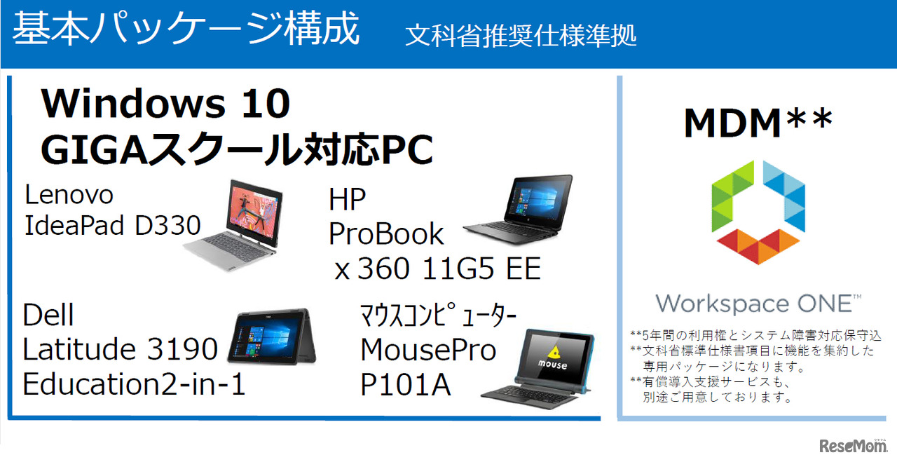 Windows for GIGAスクール VMware Workspace ONE版の基本パッケージ構成