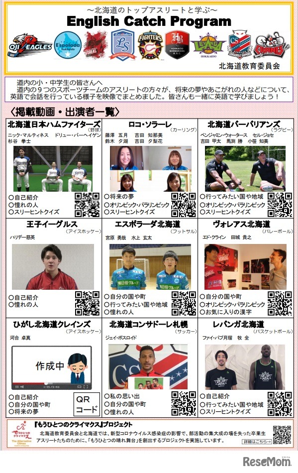 掲載映像資料一覧