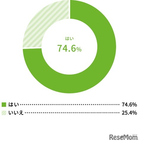 自宅にある日知用品・キッチン用品を防災に役立てるアイデア・活用法を知りたいか