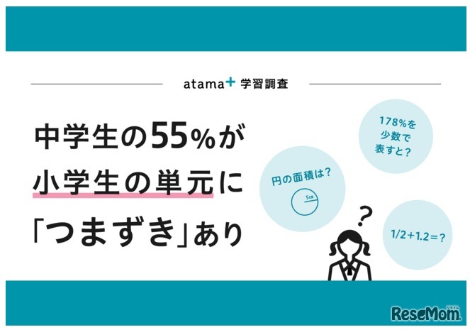 atama plus「学習状況調査」