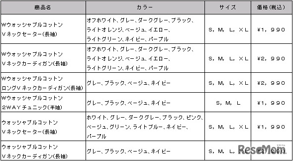 ウォッシャブルニット