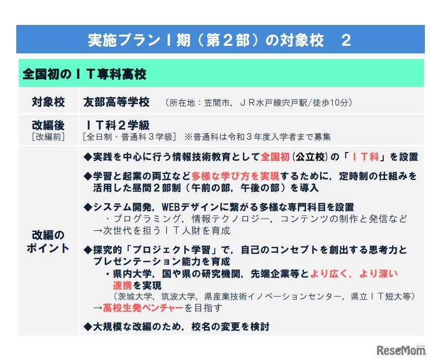 実施プラン第I期（第2部）友部高校