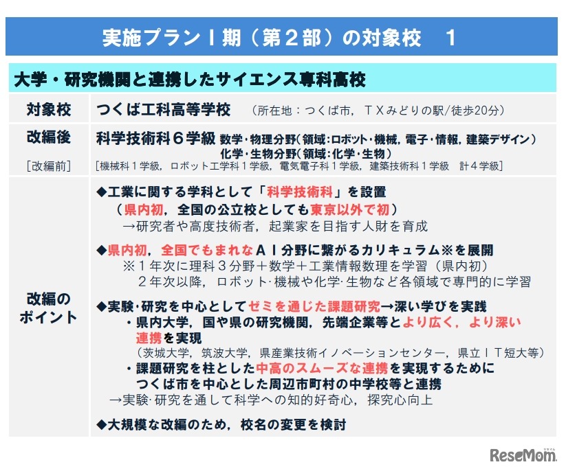 実施プラン第I期（第2部）つくば工科高校
