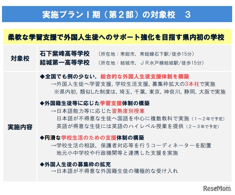 実施プラン第I期（第2部）石下紫峰高校と結城第一高校