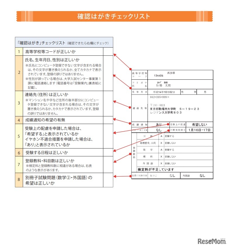 確認はがきチェックリスト