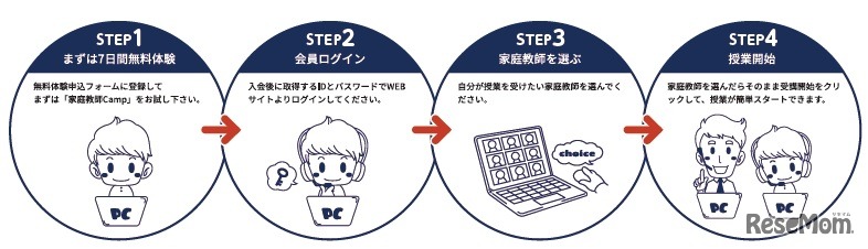 授業開始までのステップ