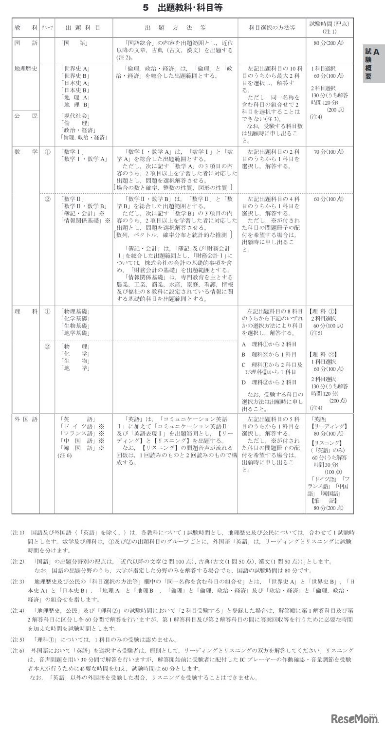 出題教科・科目等