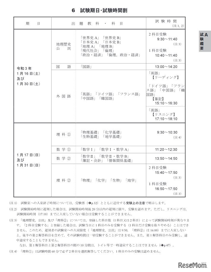 試験期日・試験時間割