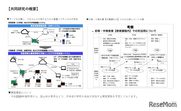 共同研究の概要