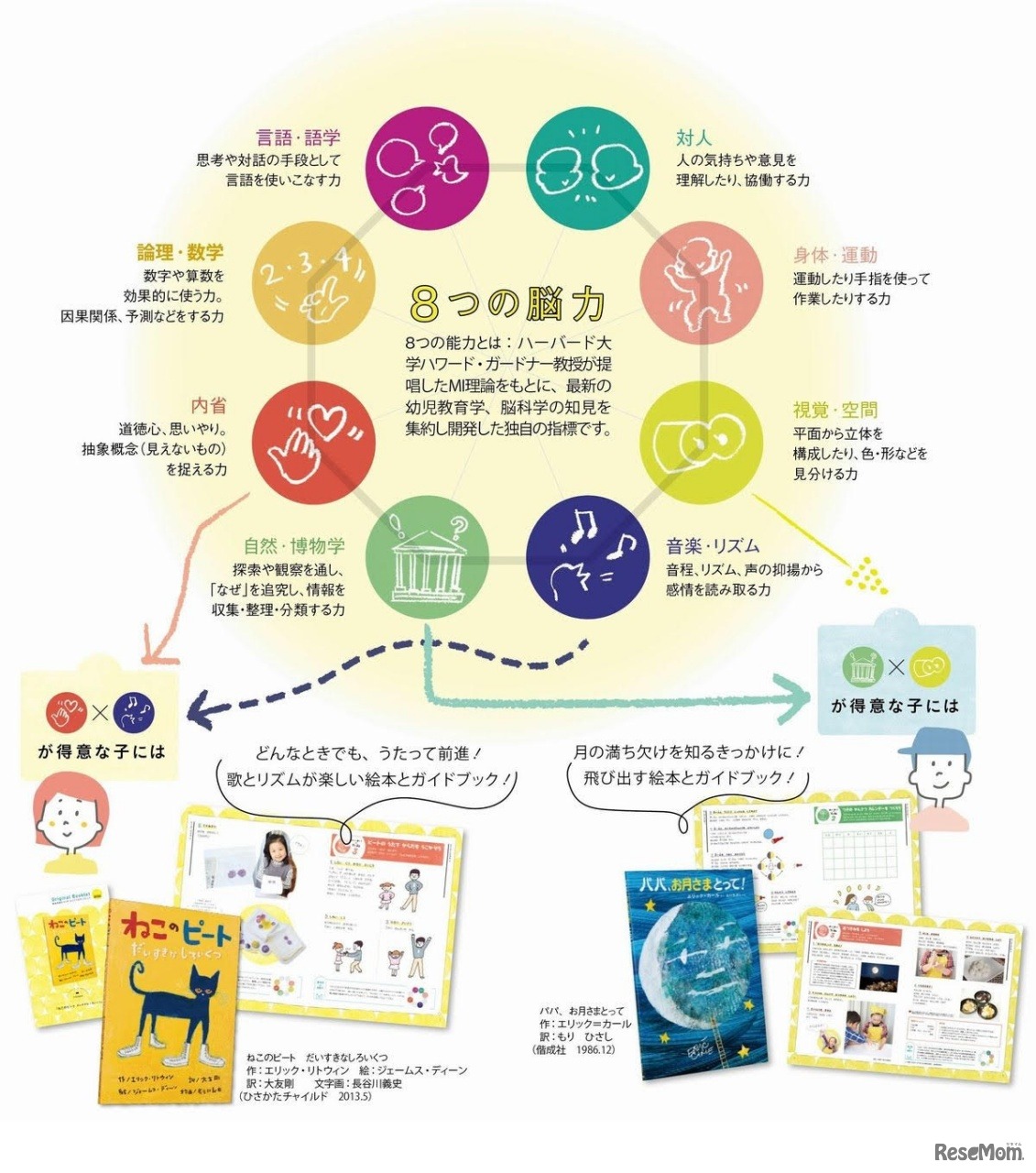 conoco terrace 8つの脳力