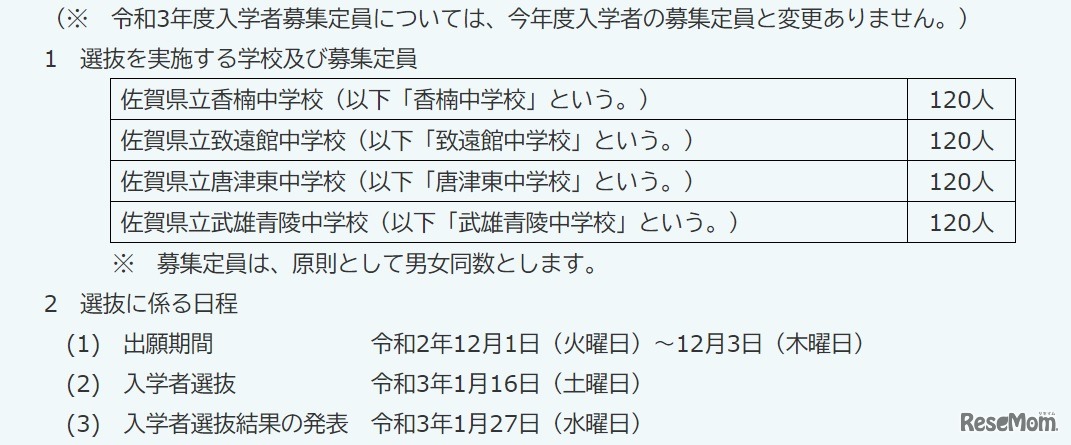 募集定員・日程