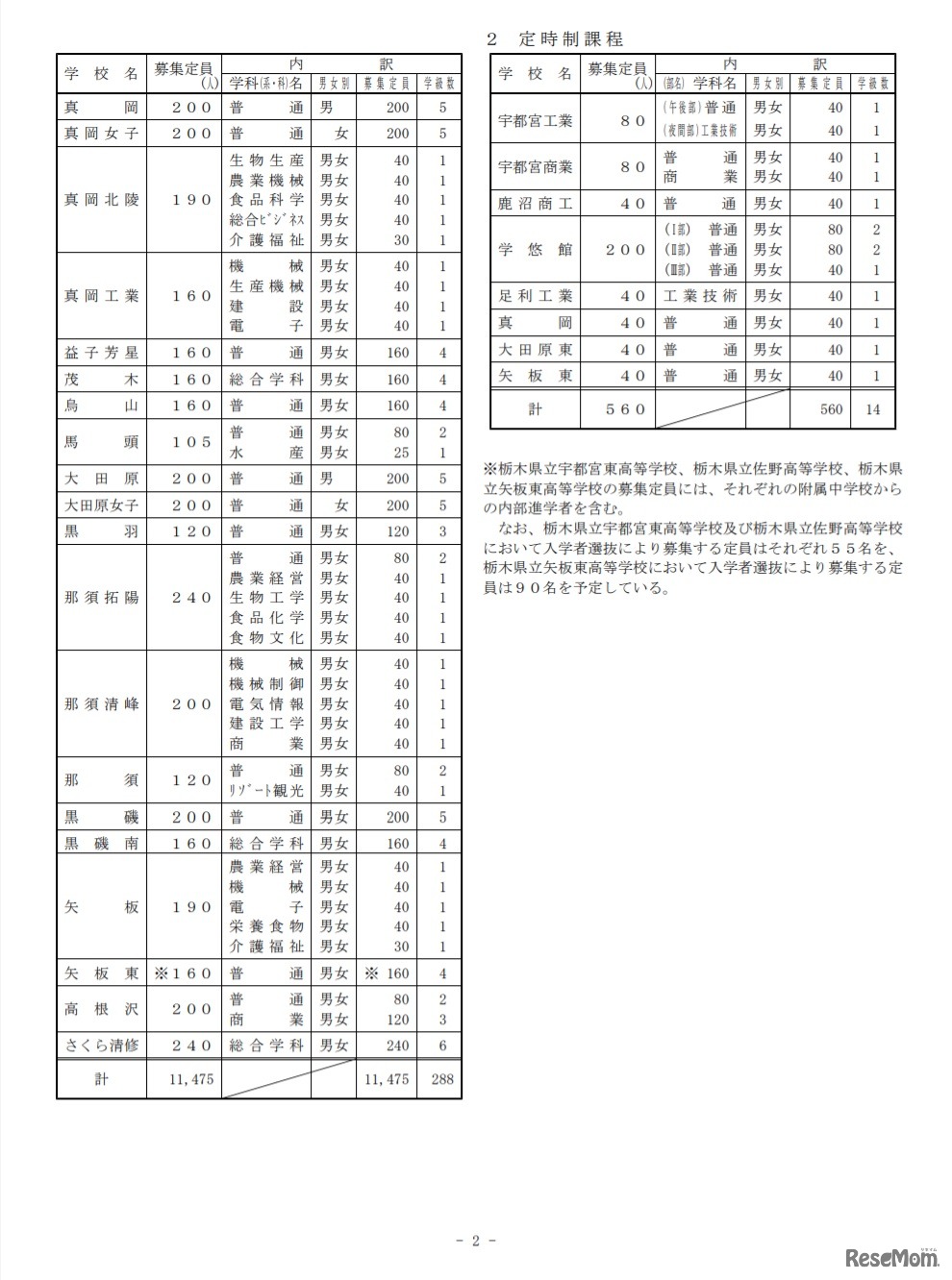 2021年度（令和3年度）栃木県立高等学校の生徒募集定員の見込み（2020年9月2日時点）
