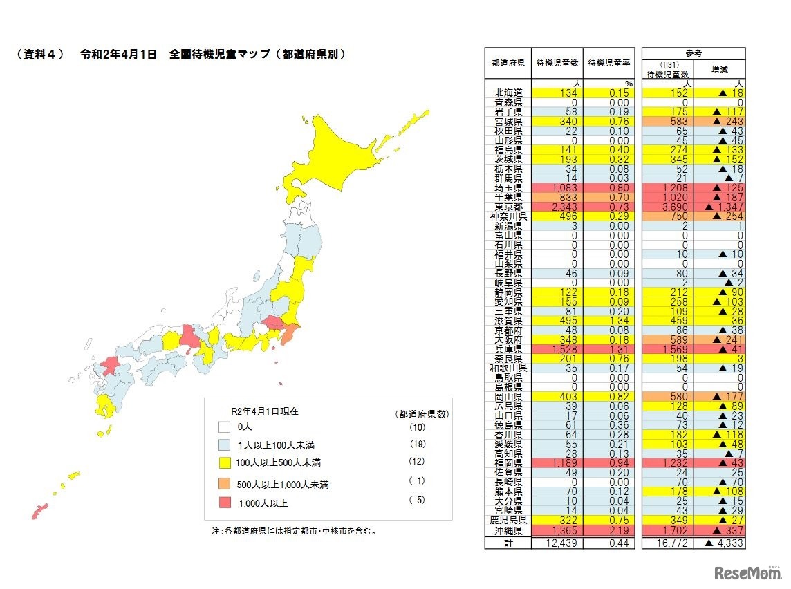 全国待機児童マップ（都道府県別）