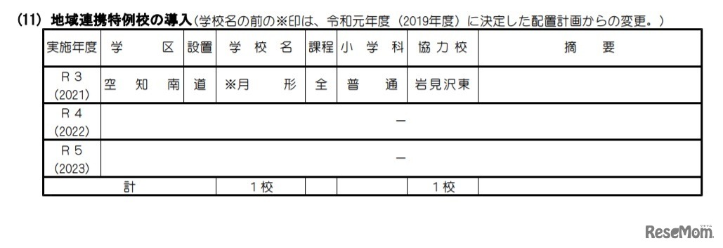 地域連携特例校の導入