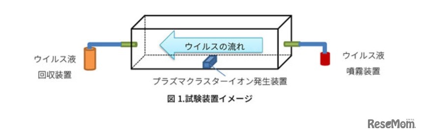 試験装置イメージ
