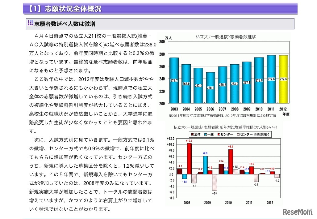 志願者状況全体概況