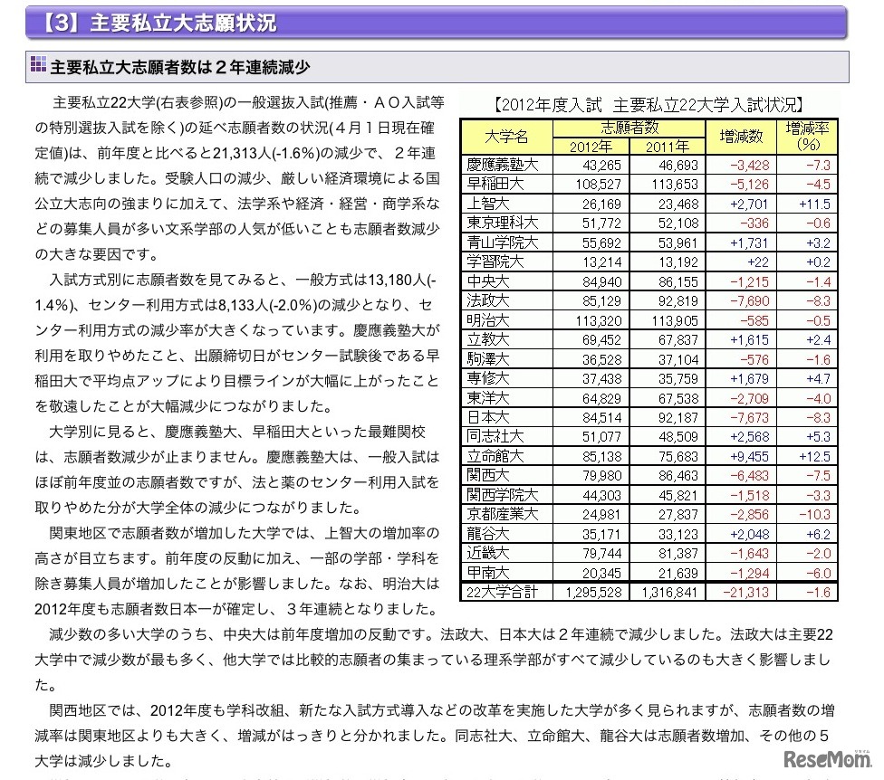 主要私立大学志願状況