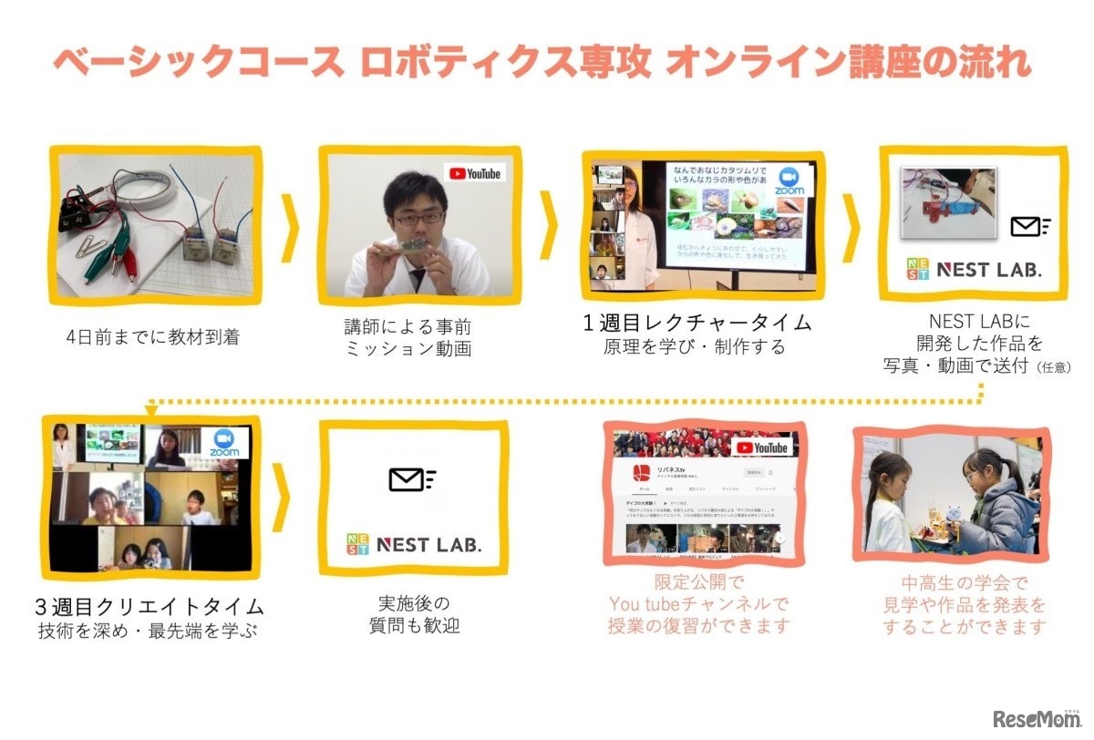 ベーシックコースロボティクス専攻 オンライン講座の流れ