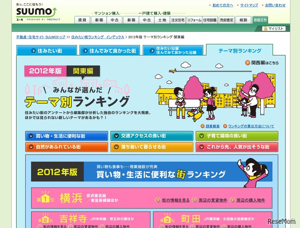 2012年版 テーマ別街ランキング（関東）