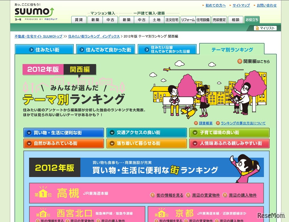 2012年版 テーマ別街ランキング（関西）