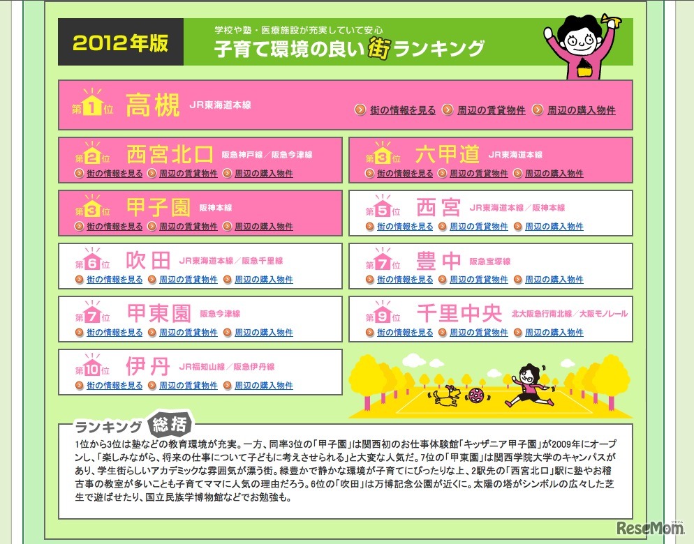 子育て環境の良い街（関西）