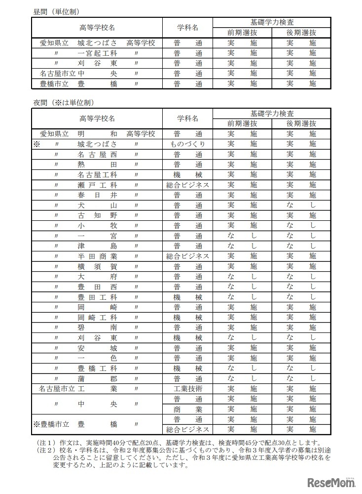 定時制課程の基礎学力検査実施の有無