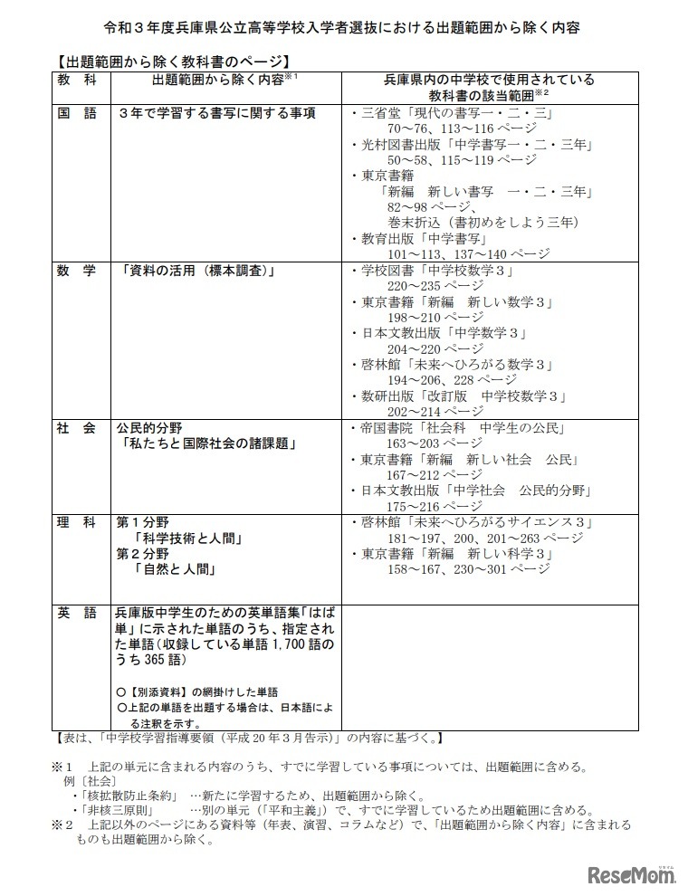 入学者選抜における出題範囲から除く内容