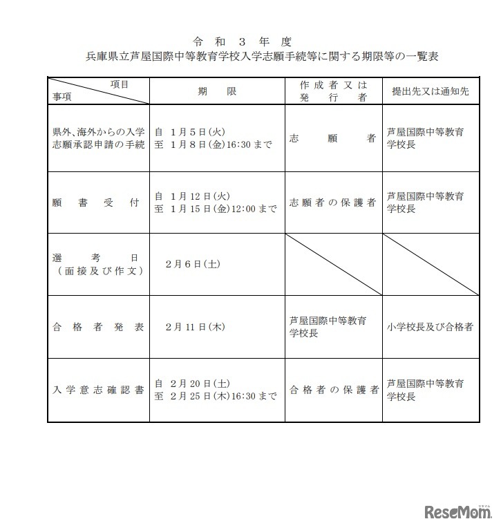 県立芦屋国際中等教育学校入学志願手続に関する期限等の一覧表