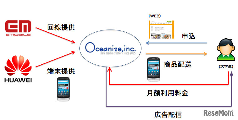 サービスイメージ