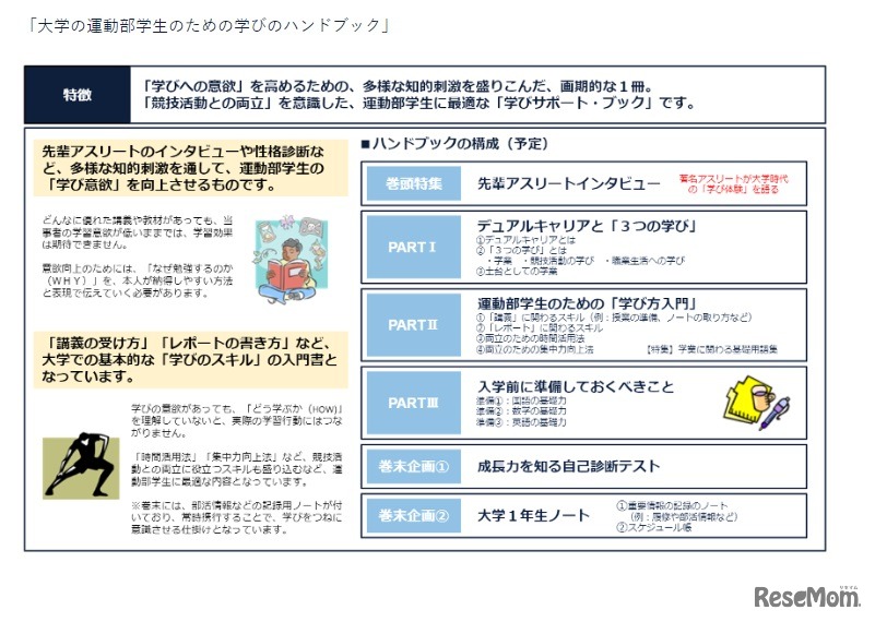 大学の運動部学生のための学びのハンドブック