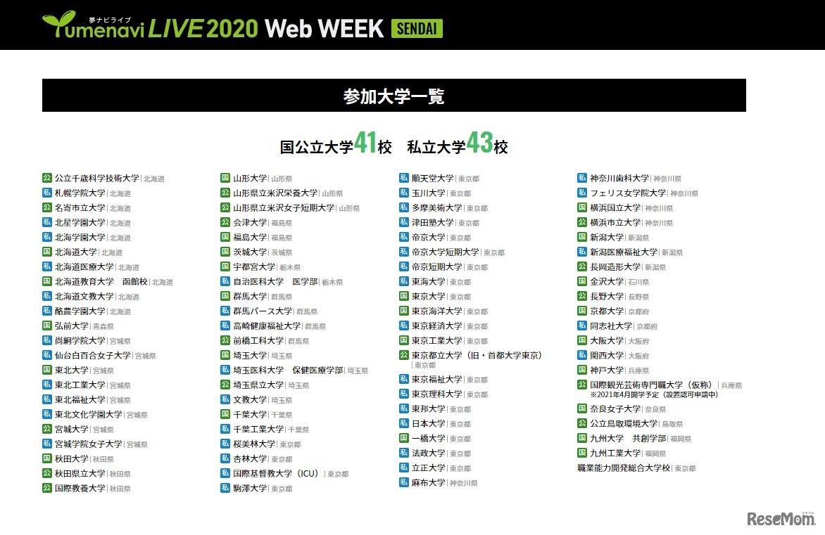 仙台会場の参加大学
