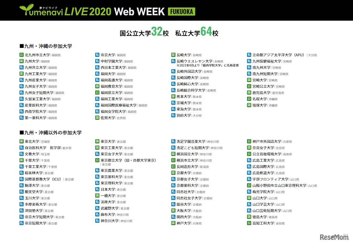 福岡会場の参加大学