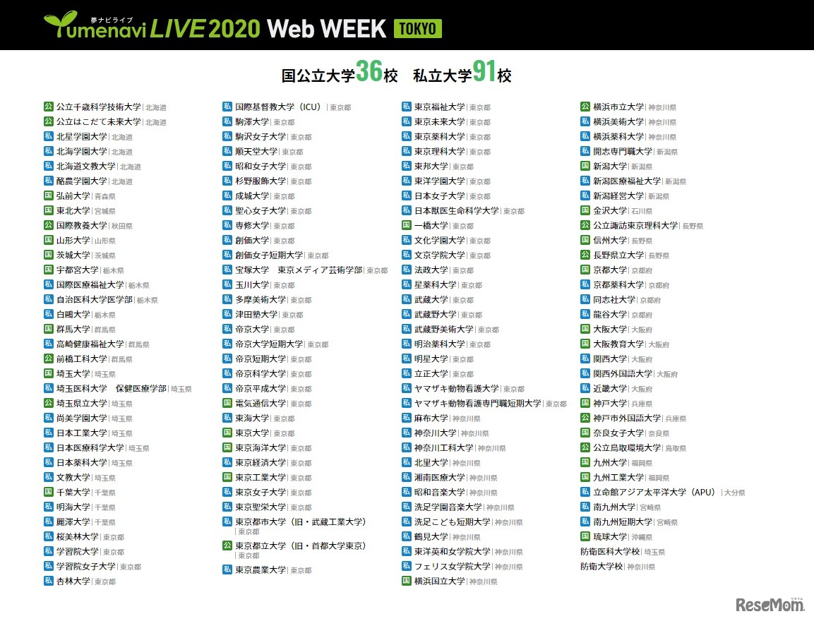 東京会場の参加大学