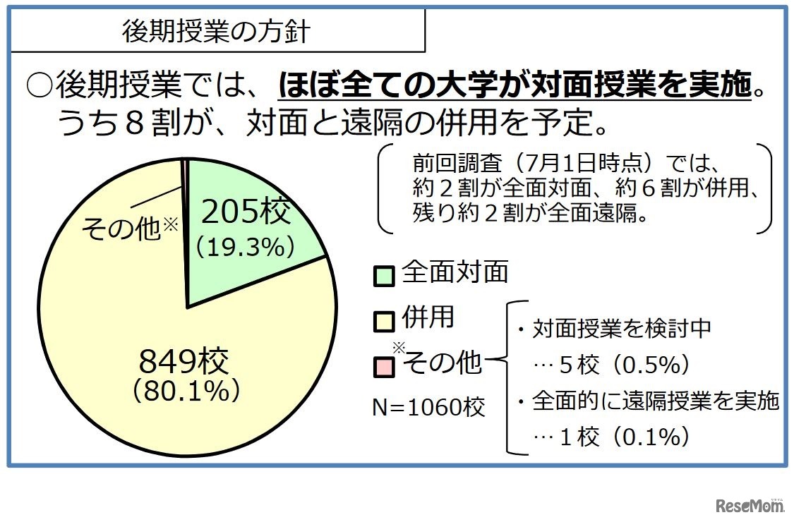 後期授業の方針