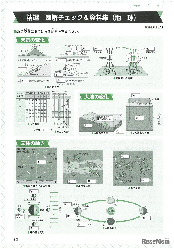 精選 図解チェック＆資料集（社会・理科）イメージ