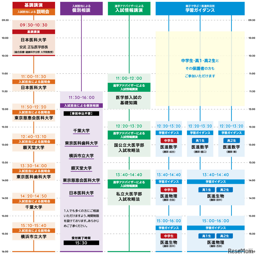 医進フェスタ タイムテーブル