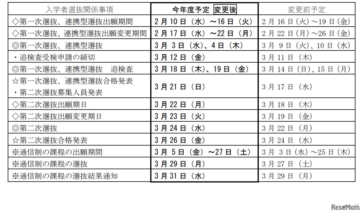 検査日程の変更