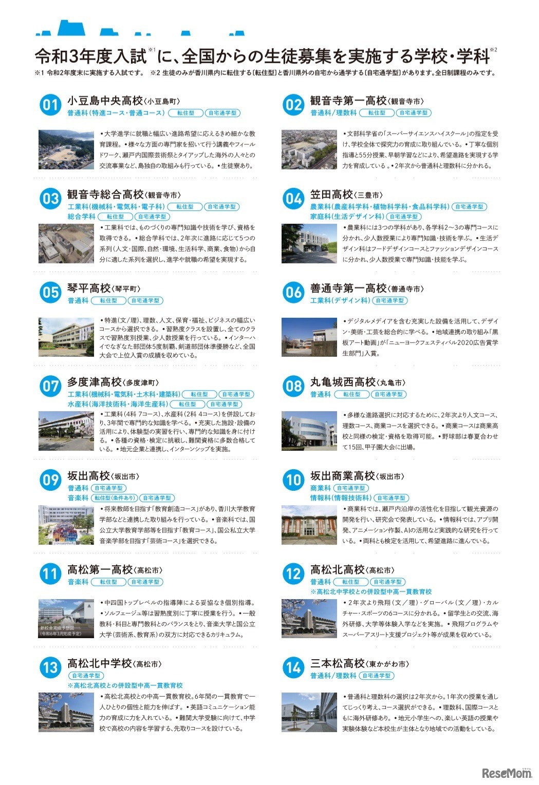 2021年度入試に全国からの生徒募集を実施する学校・学科