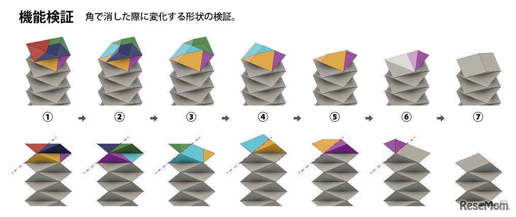 カドが何度も出てくる新形状