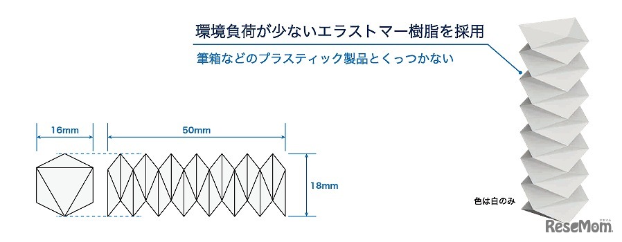 細かいところが消しやすい