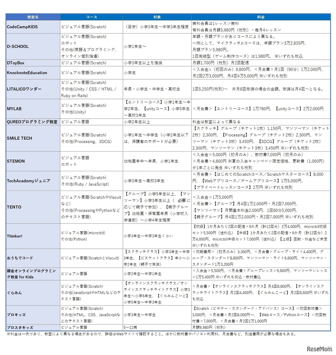 オンラインプログラミング教室一覧表