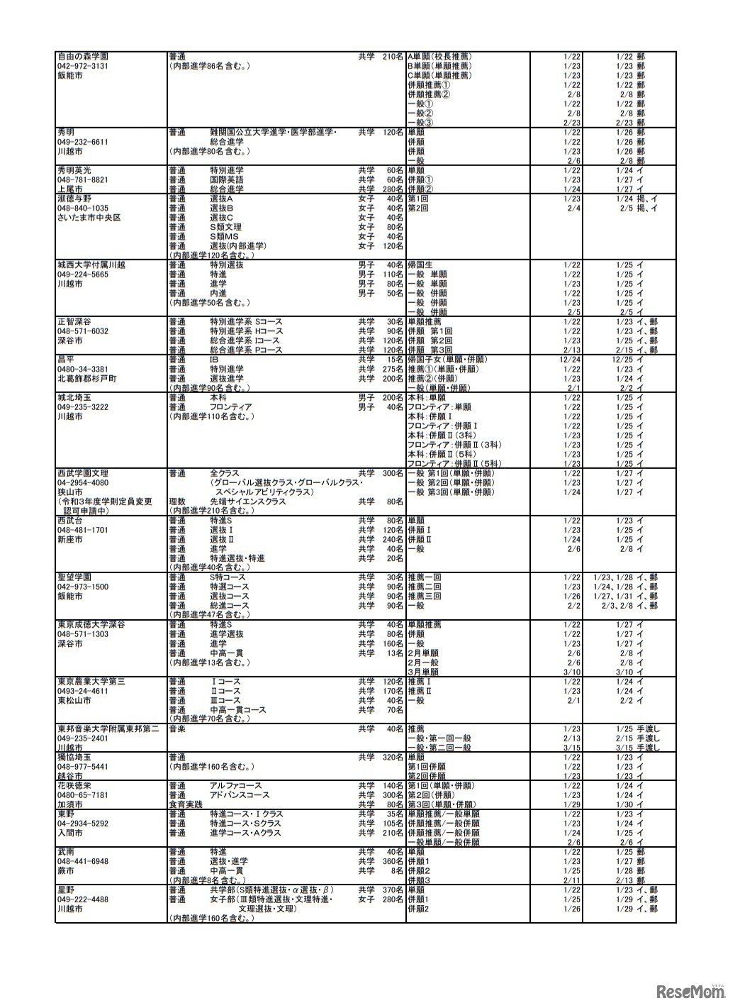 令和3年度埼玉県私立高等学校入試要項