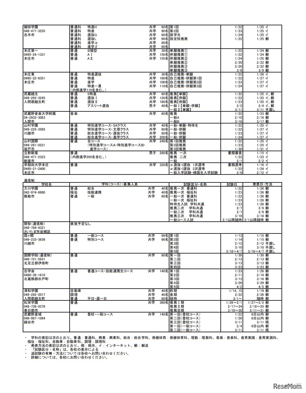 令和3年度埼玉県私立高等学校入試要項