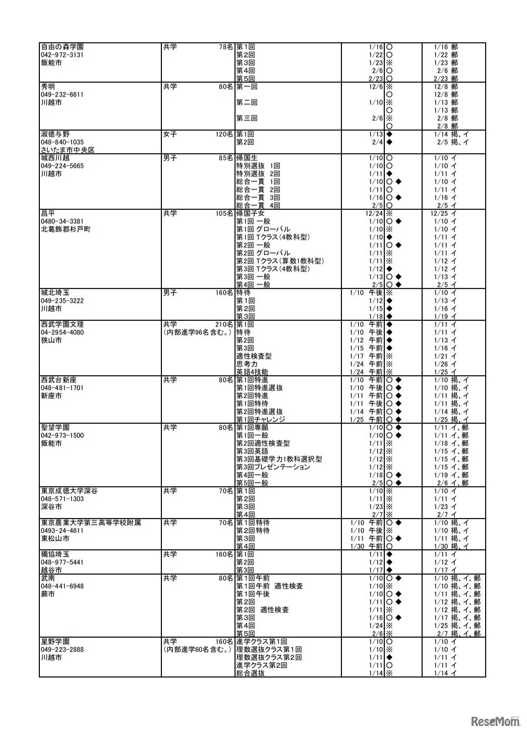 令和3年度埼玉県私立中学校入試要項