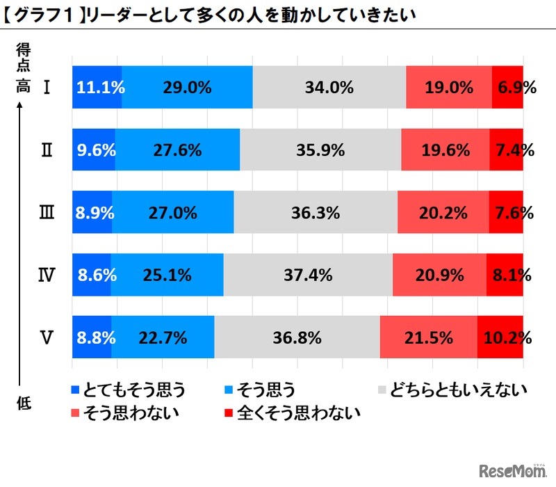 リーダーとして多くの人を動かしていきたい
